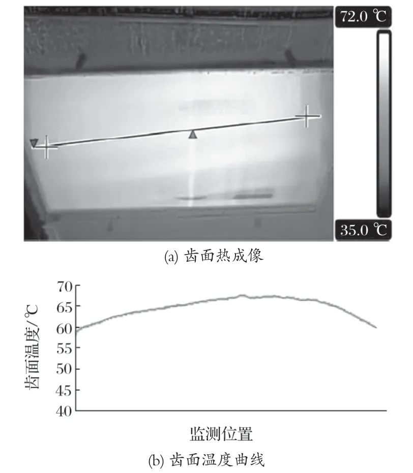 ͼ4 ĳĥ��С���ֳ����ȳ��񼰷���