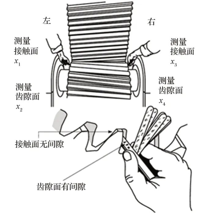 ͼ7 ��϶�Ĳ�����ʽ