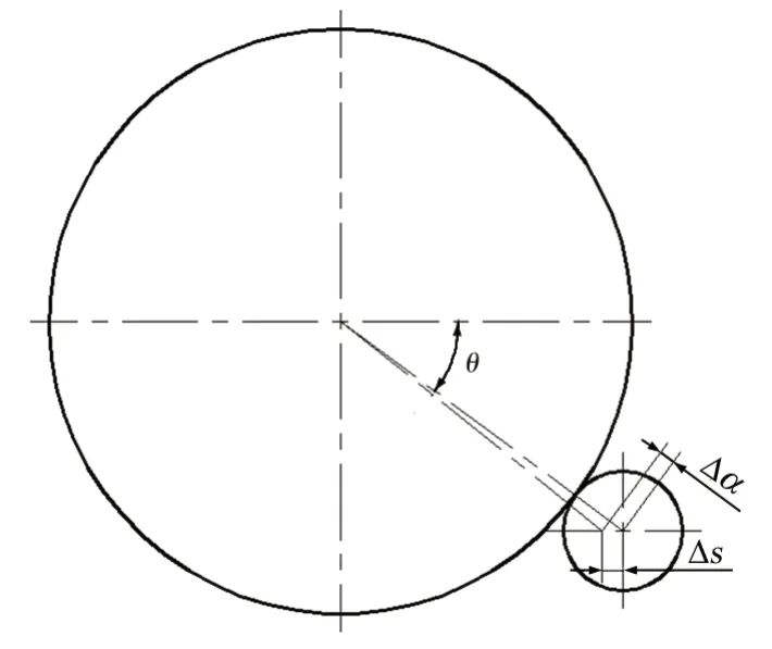 ͼ8 ��С���ְ�װλ��ʾ��